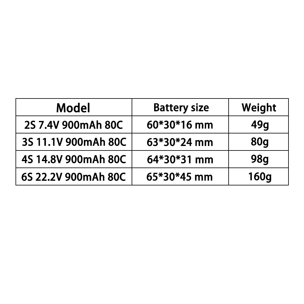 TERANTY 2S 3S 4S 6S 7.4V 11.1V - Lipo Battery 4S incelemesi ve fiyatı
