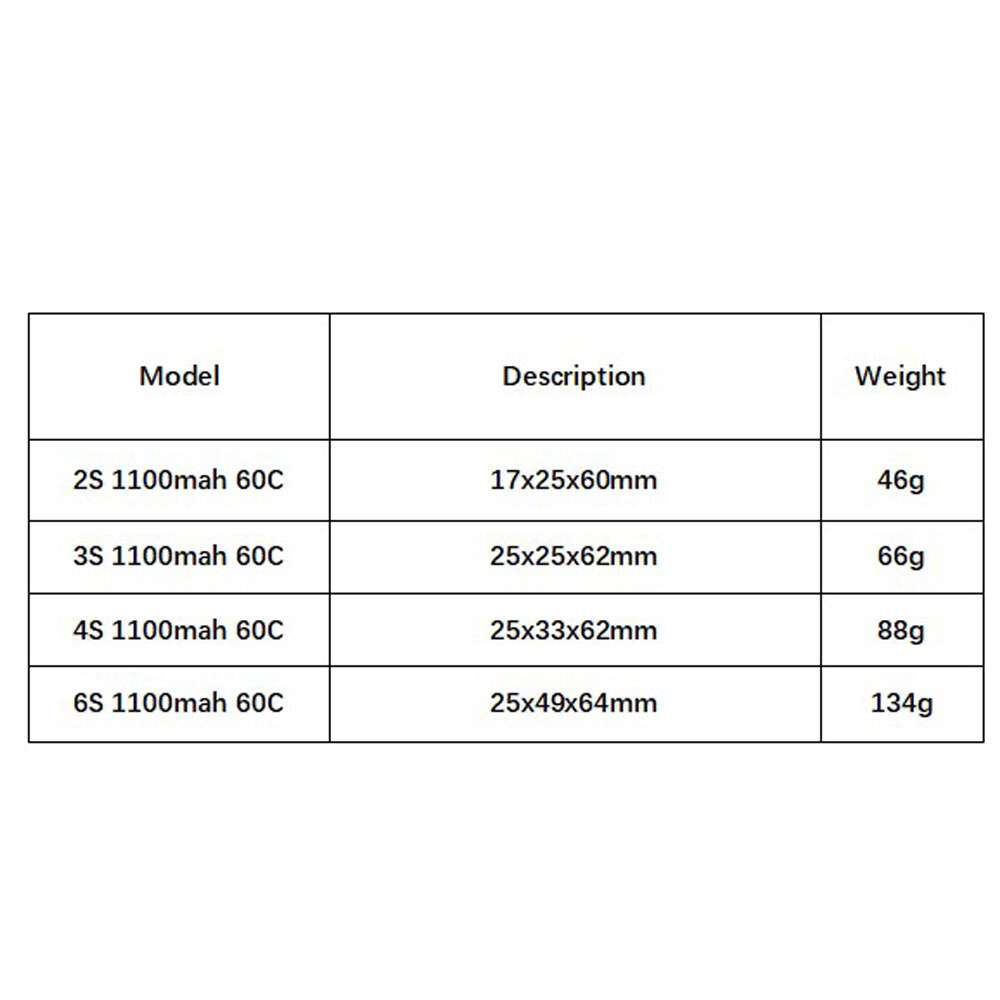 GNB 1100mAh 2S 3S 4S 6S 60C/12 - Lipo Battery 4S incelemesi ve fiyatı